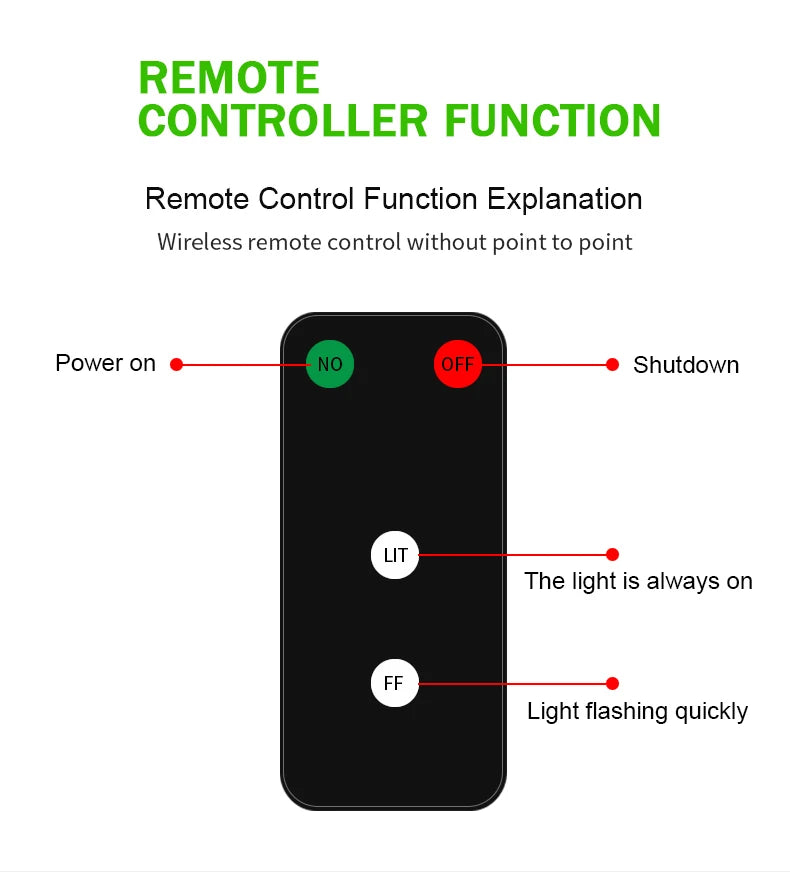 New 2PCS Car Anti-fatigue Warning Remote Pilot Light Anti-rear-end Collision Lamp